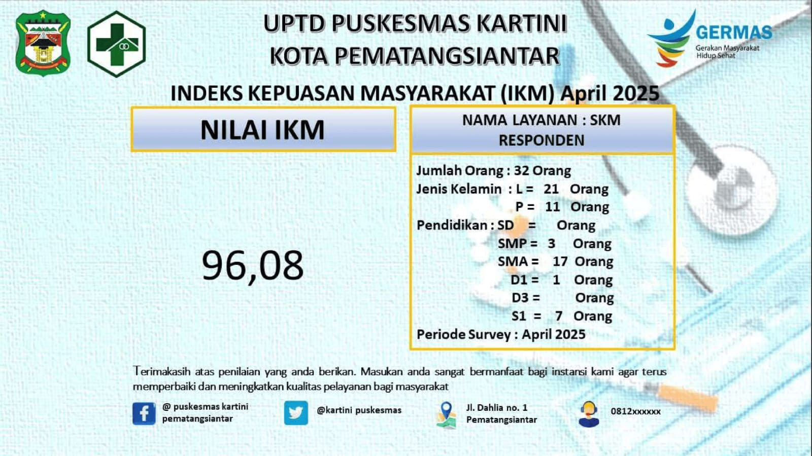 SURVEY KEPUASAN MASYARAKAT